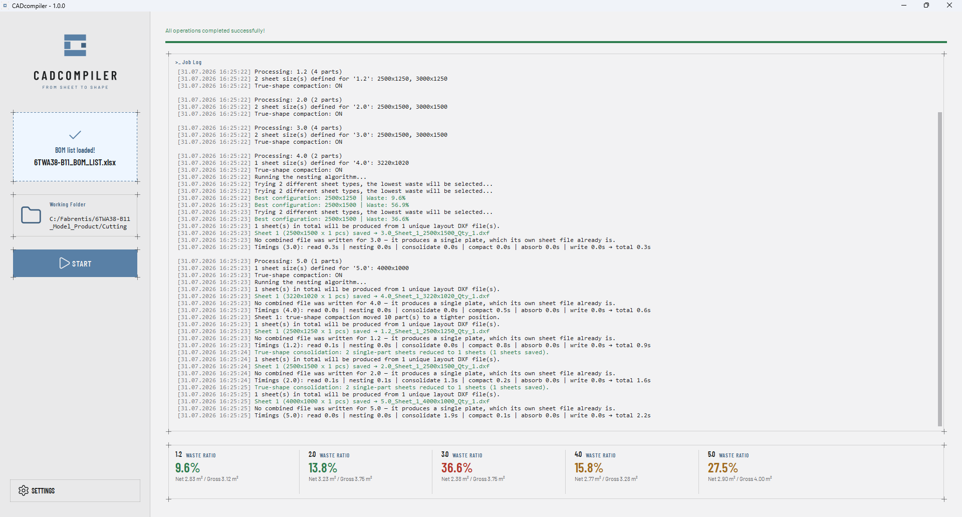 The CADcompiler desktop application after a completed run, showing the job log and the waste ratio for each thickness group.